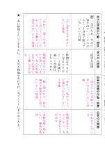 ◆創造的な言葉の力＜解釈する力＞人物像を捉える［ワークシート解答］