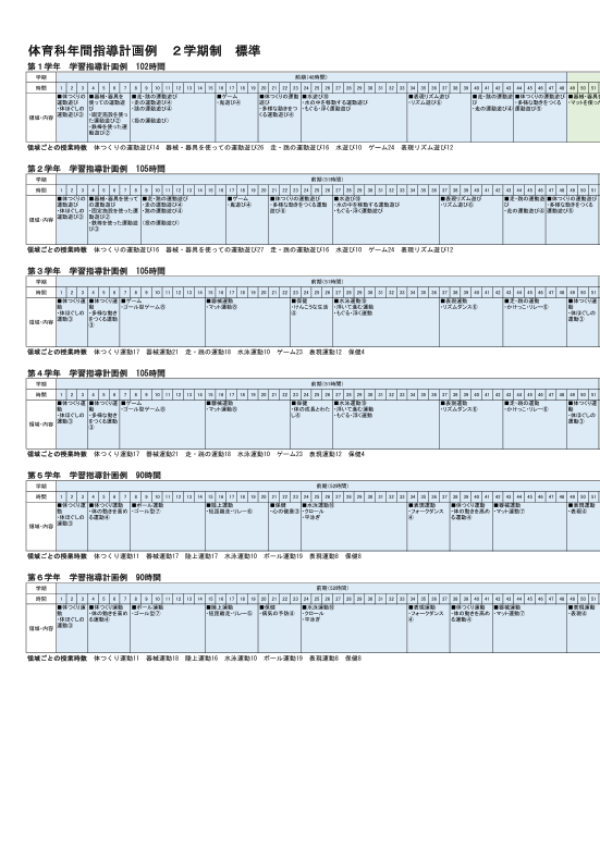 体育科年間指導計画例　２学期制　標準（1-6学年）