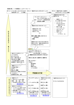 伝え合い，認め合える児童の育成－話す・聞く活動を通して－（第６学年「電流のはたらき」）