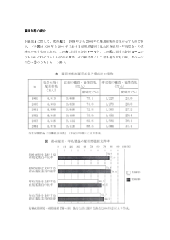 雇用形態の変化(2007年［現社］センター試験追試験25)