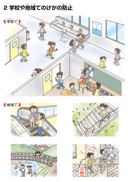 ［指導用掛図］(2)学校や地域でのけがの防止