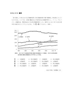 正規雇用者と非正規雇用者の数の推移（2015年［政経］センター試験本試験より）