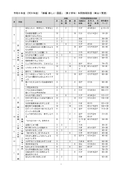 令和6年度（2024年度）「新編 新しい国語」（第2学年）年間指導計画（単元一覧表）