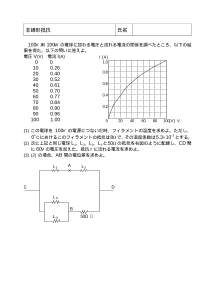 [物理評価問題例] 非線形抵抗