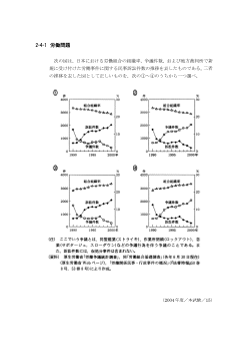 労働問題(2004年［政経］センター試験本試験より）