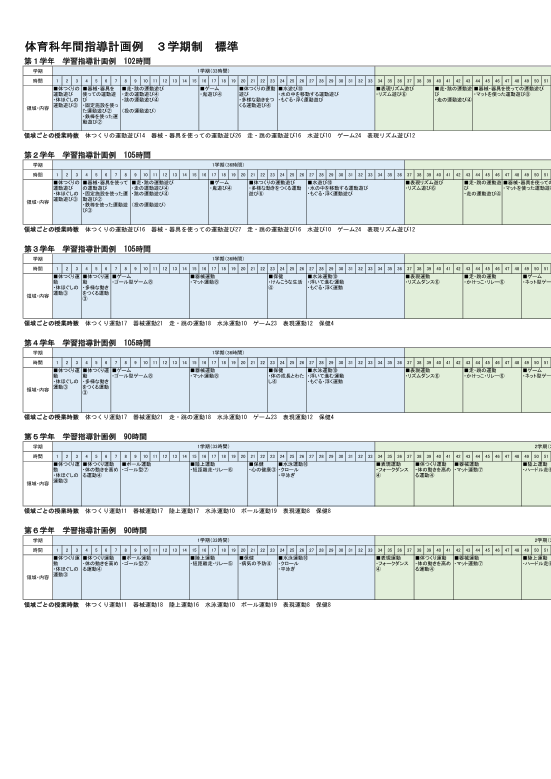 体育科年間指導計画例　３学期制　標準（1-6学年）