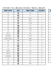 【移行資料】「新編 新しい国語」読み替え漢字補習対応学年（令和6年度用）