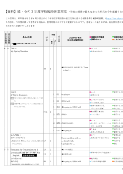 （中学校 英語　NEW HORIZON）令和3年度用 休校対応コンテンツ