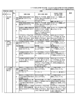 （701）情報Ⅱ（令和5年度新刊） 評価規準例