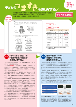 （第9号）音の大きさと高さ･･･「音源の振動」の関係が身に付いていない。