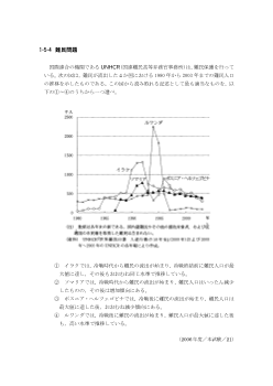 難民問題(2006年［政経］センター試験本試験より）