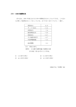 日本の国際収支(2004年［政経］センター試験本試験より）