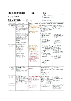 よりよい方法を追究し続けるためのワークシートの工夫