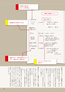 社会科（歴史）のノート指導の一例