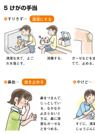 ［指導用掛図］(5)けがの手当