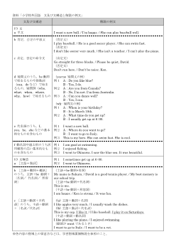 No.2【小中接続②】言語材料の中学校とのつながり〜中学校への架け橋になるPicture Dictionary〜