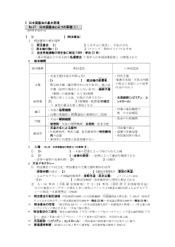 （No.27）日本国憲法と三つの原理(Ⅰ)［サブ・ノート］