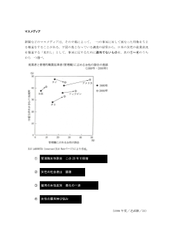 マスメディア(2006年［現社］センター試験追試験23)