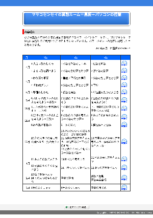 マサコセンセイの算数ルーム＝黒板＋パソコンの授業(4・5・6年)