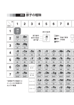 （教科書復刻版） 原子の種類－周期表－