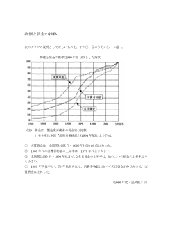 物価と賃金の推移（1996年［現社］センター試験追試験 ２)