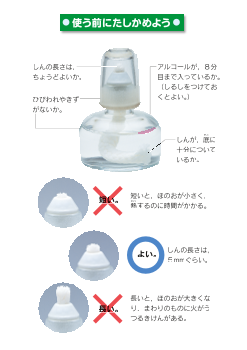 [アルコールランプの使いかた]使う前にたしかめよう