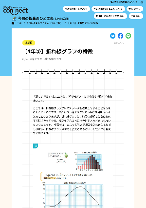 【4年②】折れ線グラフの特徴