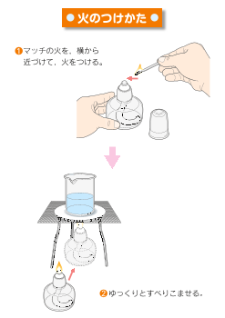 [アルコールランプの使いかた]火のつけかた