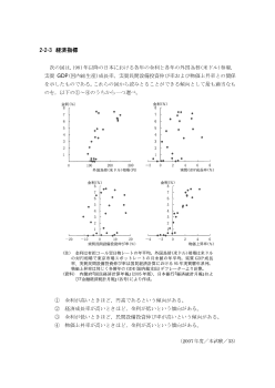 経済指標(2007年［政経］センター試験本試験より）