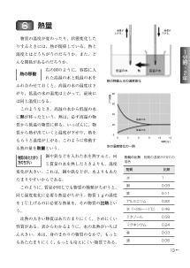 （教科書復刻版） 熱量