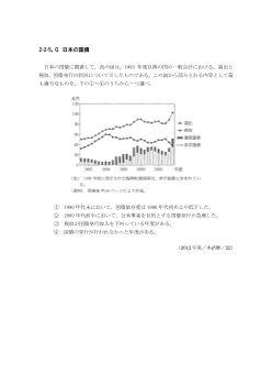 日本の国債(2012年［政経］センター試験本試験より）