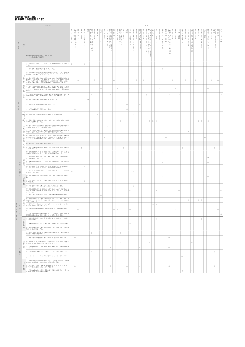 令和6年度（2024年度）「新編 新しい国語」（第5学年）指導事項との関連表