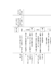 小国１年下「いろいろなふね」教材分析表