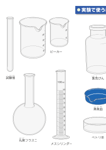 [実験器具のじゅんびとあとかたづけ]実験で使う器具の名前