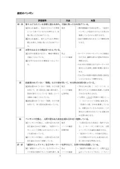 （321）新編現代文B（平成30年度改訂）Ⅱ部・評価規準例