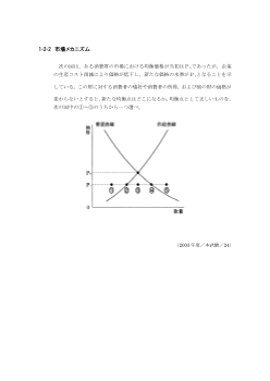 市場メカニズム(2003年［政経］センター試験本試験より）
