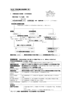 （No.36）平和主義と安全保障(Ⅲ)［サブ・ノート］