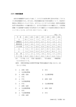 財政投融資(2006年［政経］センター試験本試験より）