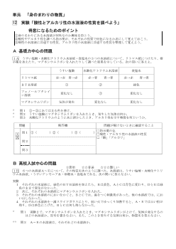 （学力向上問題集）　実験「酸性とアルカリ性の水溶液の性質を調べよう」