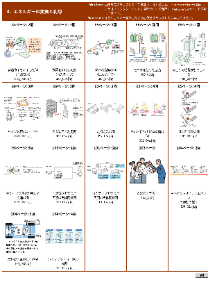 「エネルギーの変換と利用」図版素材集