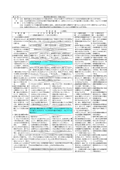 第６学年「聖武天皇と都の文化～行基と大仏～」