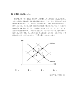 企業活動のあり方（2015年［政経］センター試験本試験より）