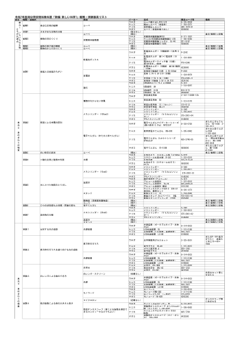 令和7年度用中学校理科教科書「新編 新しい科学」観察・実験器具リスト