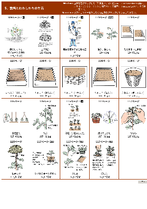 「栽培とわたしたちの生活」図版素材集