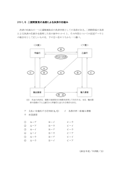 二国間貿易の為替による決済の仕組み(2012年［政経］センター試験本試験より）