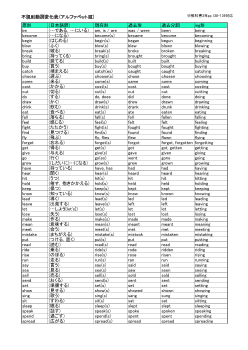 平成28年度用不規則動詞変化表(アルファベット順)