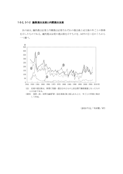 議員提出法案と内閣提出法案(2010年度［政経］センター試験本試験より）