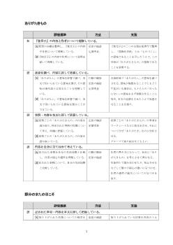 （329）新編古典B（平成30年度改訂）古文編Ⅱ部・評価規準例