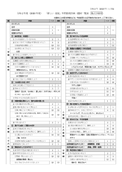 令和２年度（2020年度）「新しい家庭」年間指導計画（題材一覧表）［ 複式学級用］【PDF版】