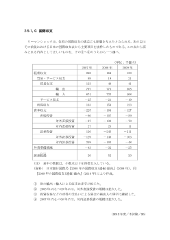 国際収支(2012年［政経］センター試験本試験より）